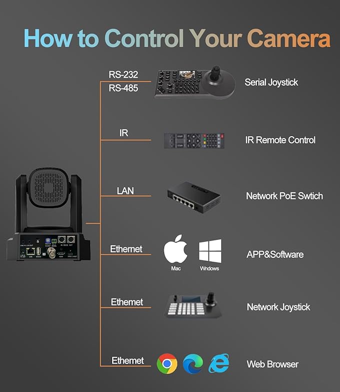 NDI PTZ CameraAi Auto Tracking30X Optical ZoomFHD1080P 60fps PTZ Camera with HDMI LAN USB SDI POEfor Church Worship Education Events vMix OBS Wirecast RP-HD66A-30N