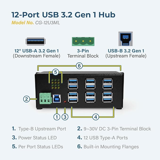 Coolgear Industrial 12-Port USB 3.2 Gen 1 Hub with Status LEDs | Rugged Metal Chassis | 5Gbps Data | Wall &amp DIN-Rail Mounting
