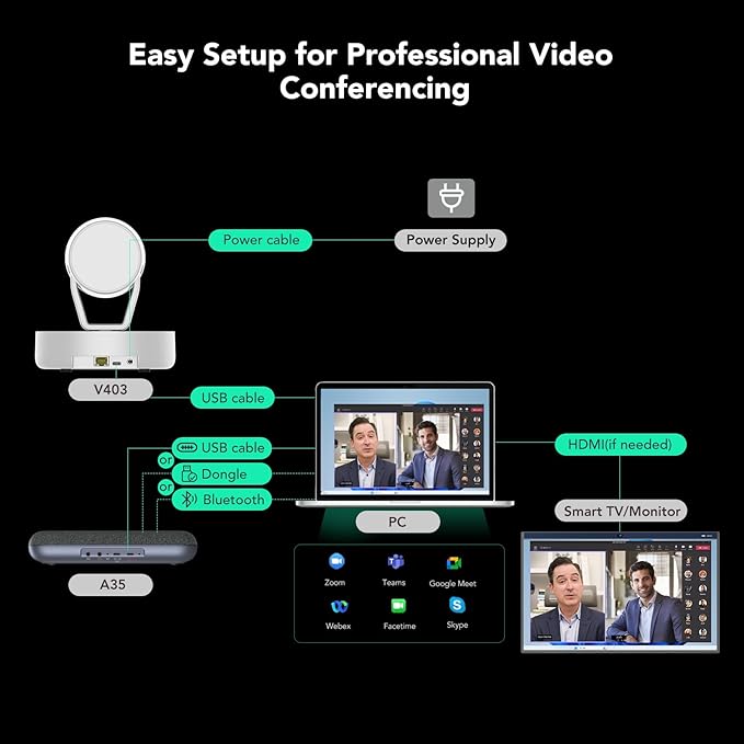 NUROUM Conference Room Camera System 5X Optical Zoom 4 Noise Cancellation Microphones All-in-one Video Conferencing System 1080P PTZ Webcam Bluetooth Conference Speaker for Business