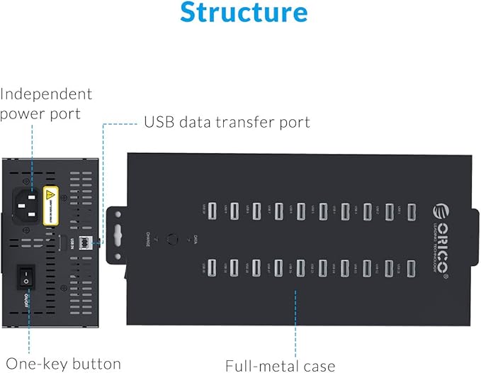 ORICO Industrial USB Hub 20 Ports Mountable 150W Powered Industrial Grade USB 2.0 Hub Full Metal Case High-Speed Data Transfer