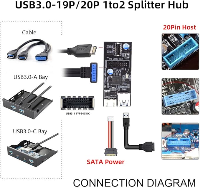 Xiwai Type-C USB-C &amp 19/20Pin Header Splitter to USB 3.0 20Pin &amp Type-E Dual Ports Female PCBA Type Adapter HUB 5Gbps