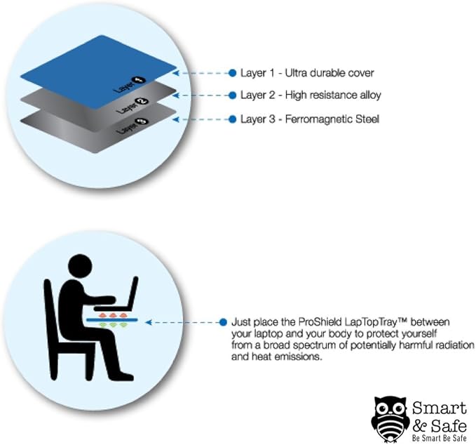 Lap-top Radiation Shield - Radiation Blocker Lap Desk Tray - EMF Shield &amp Heat Protection Bed Desk Lap top Tray Lap top Stand Bed with Heat Emission Reduction by Up to 99% - Lap top Desk - 17 B