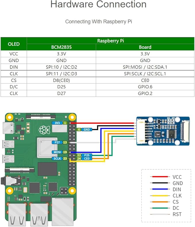 waveshare for Raspberry Pi/Arduino/STM32 1.51 Transparent OLED Screen with Expansion Board 128x64 Pixels Light Blue Color Display3.3V / 5V Voltage Embedded Chip SPI/I2C Interfaces