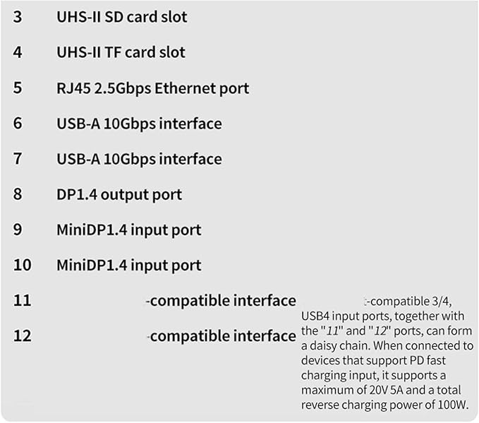 USB GPU Dock Graphics Card Extended Base Double PD100W Charging Port 24GBPS PCIE Metal Case PCIE Graphics Dock