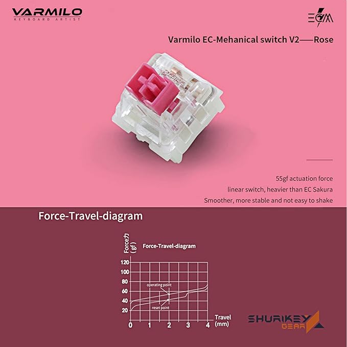 Shurikey 65% Mechanical Gaming Keyboard with Varmilo EC V2 Rose Switch White LED Backlit Wireless and Bluetooth Keyboard for Windows Mac OS Android - Hanzo 001