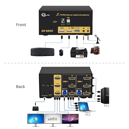 CKLau 2 Port Triple Monitor KVM HDMI Switch 8K@60Hz 4K@144Hz for 3 Monitors 2 Computers Share Keyboard and Mouse Support Emulation EDID Hotkey Function HDMI 2.1 HDR