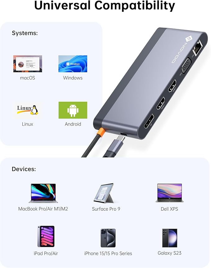 USB C Docking Station Quad Display 14-in-1 Laptop Docking Station Dual Monitor 8K@30Hz DP Dual 4K@60Hz HDMI VGA 5 USB Data Ports 100W PD Ethernet SD/TF Mic/Audio USB C HUB Thunderbolt Dock