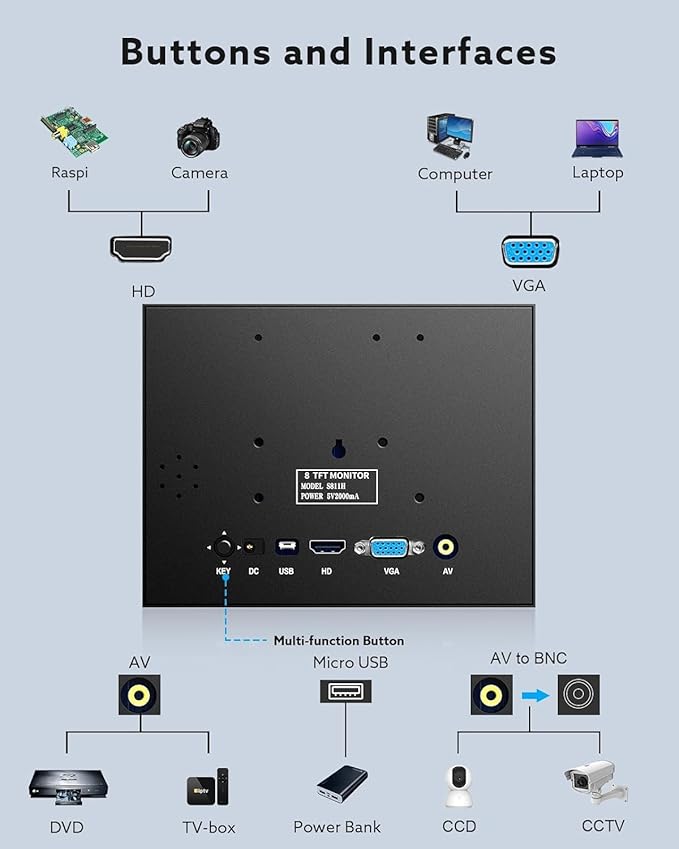 Eyoyo 8 inch Small Mini Monitor 1024x768 Resolution Car Rear View TFT LCD Screen Display with HDMI/VGA/AV Video Input for PC DVD DVR CCD 140° Wide Angle Metal Housing
