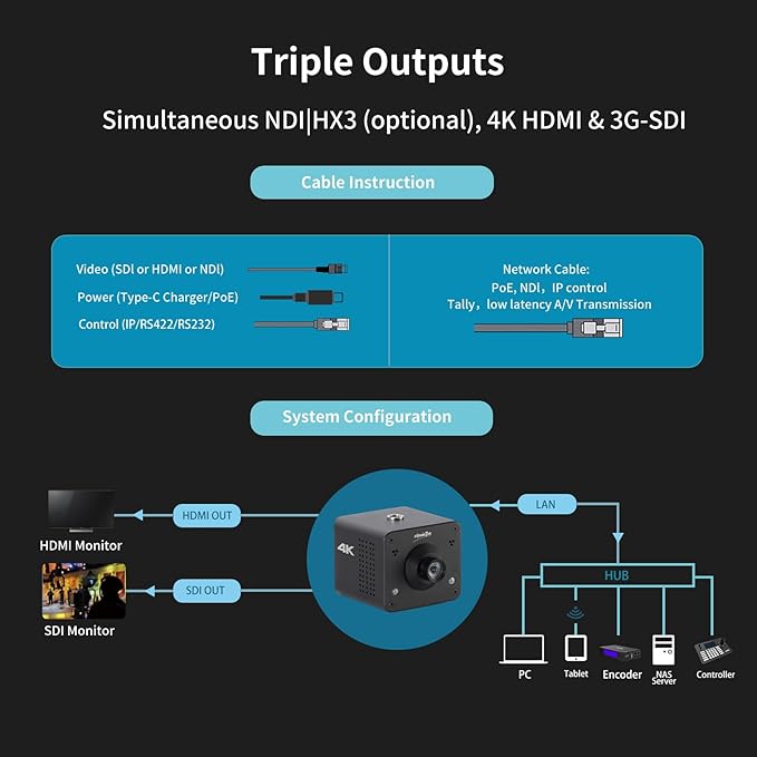 zowietek 4K NDI | HX3 POV Webcam Camera PoE ZowieCAM (M12) + 3G SDI NDI Video Streaming Encoder Decoder