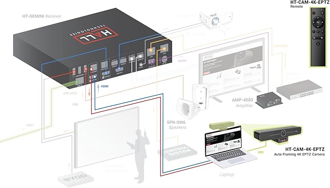 Hall Technologies HT-CAM-4K-EPTZ Auto Framing 4K EPTZ Camera