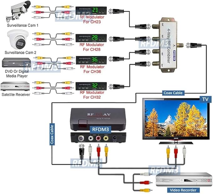 Analog CATV Tuner with IR Remote for Worldwide TV Systems