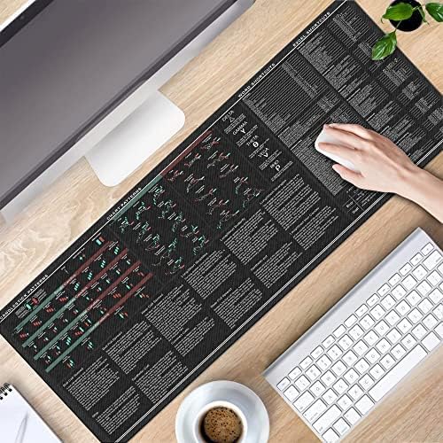 Word Excel Shortcuts Candlesticks Reversal Indicators Chart Patterns Stock Market Day Trader Crypto Gift Trader Investor Gift Mouse Mat Large Gaming Pad for Mouse and Keyboard Mouse Mat Pad KMH
