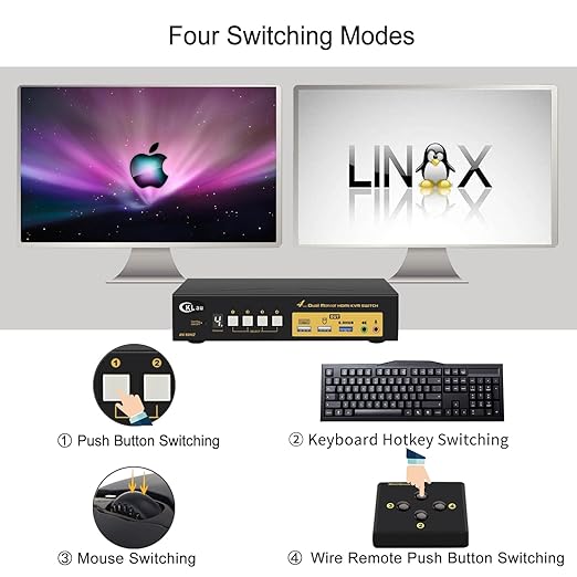 CKLau 4x2 USB 3.0 HDMI KVM Dual Monitor Switch 4 Computers 2 Monitors with CablesAudio Mircophone Digital Display Supports 8K@60Hz 4K@144Hz Emulation EDID Hotkey Switching CKLau-942Hua-5
