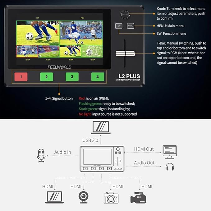 FEELWORLD L2 Plus Multi-Camera Video Mixer Switcher with 5.5 LCD Touch Screen PTZ Control Chroma Key Built-in Chroma Key and Logo Overlay USB3.0 Live Streaming