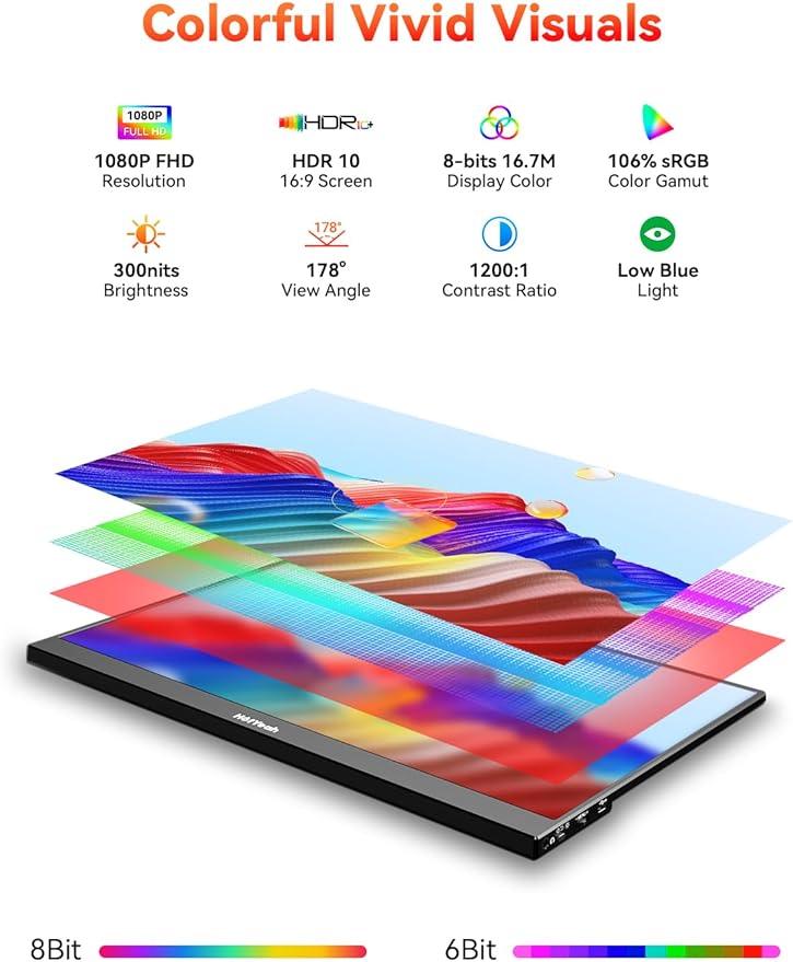 HotYeah Portable Travel Monitor 16.1'' 144Hz 1080P FHD Portable Monitor 106% sRGB HDR Display USB-C HDMI External Screen w/Smart Cover 2nd Screen for Laptop PC Mac Switch PS5/4 Xbox