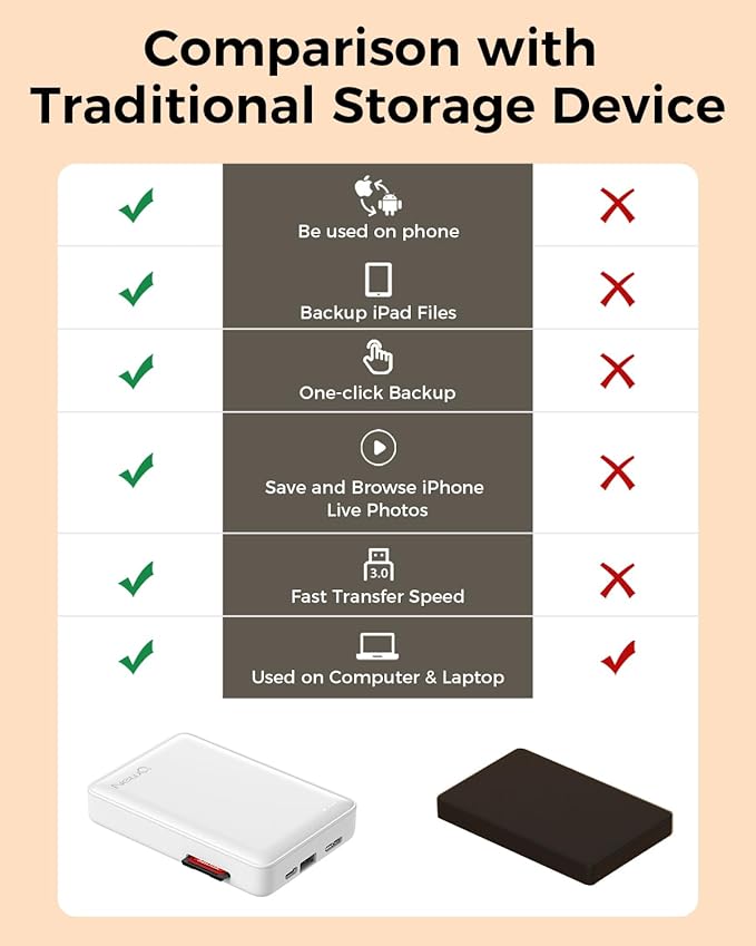 NEWQ Hard Drive for Phone &amp Computer: USB Flash Storage Device Photo Memory Stick for iPhone iPad MacBook Compatible with Apple iOS &amp Android Cellphone Backup Pictures Videos Etc (2 TB)