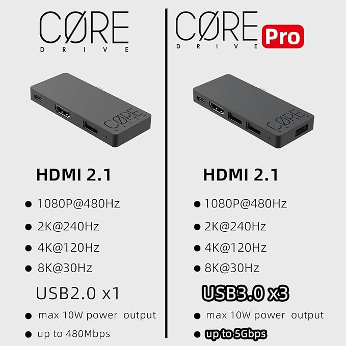 by Skull &amp Co. Jumpgate Lite: Portable Dock Station with Detachable USB Hub Adapter for Switch 2(2025) /Switch OLED (2021)/Switch (2017) and Macbook HDMI2.1 8k@30Hz or 4K@120Hz USB2.0 Port