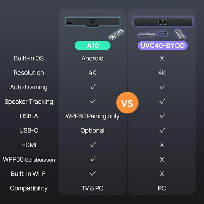 Yealink UVC40-BYOD 4K 60FPS USB Video Conference Camera Teams Zoom Certified 133° Wide Angle Webcam with 8 Microphones and Speakers Audio and Video Conferencing System for Small Huddle Rooms USB-C