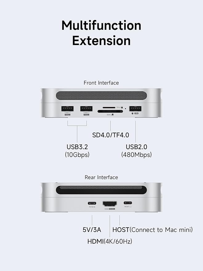 Hagibis Mac mini M4 Hub with M.2 SSD Enclosure &amp Dustproof Stand USB-C Docking Station with M.2 NVMe SSD Case 4K@60Hz HDMI SD4.0 Micro SD 4.0 10Gbps USB3.2 for Mac mini M4 Pro (MC65H)