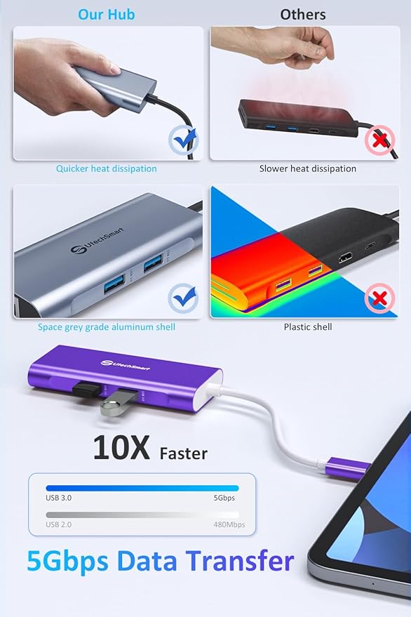 UtechSmart USB C Hub Ethernet Multiport Adapter 6 in 1 USB C to HDMI Dock Compatible for MacBook Pro/Air Chromebook Dell XPS HP and Type C Devices Dark Purple