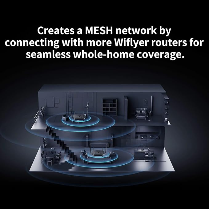 AX3000 WiFi 6 Mesh Router Dual-Band Gigabit Ethernet Seamless Roaming for Large Homes Smart Home &amp Gaming Ready Z8103AX-E