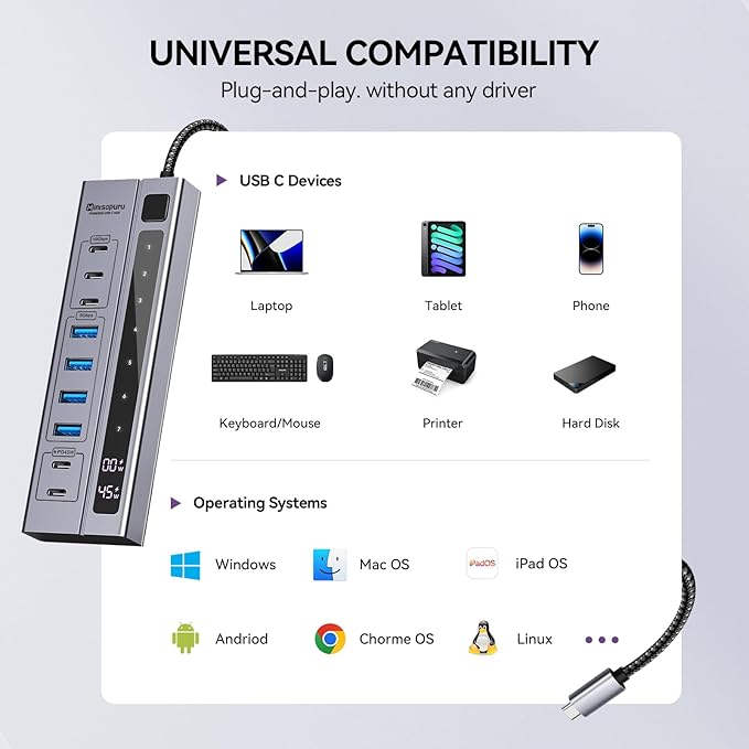 Minisopuru Powered USB C Hub – Support Max 45W Charging with 65W USB-C Power Adapter 10Gbps USBC Hub Charging for Meta Quest Pro Steam iPad Pro iPhone Watch (Not for Monitor)