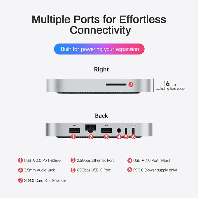 Mate Mini-A 80Gbps Mac mini M4 Dock &amp Stand Dual PCIex2 SSD Slot Max 16TB Expansion PD3.0 Port SD4.0 Card Reader 2.5G LAN 2*USB-A 5Gbps for Laptops/Desktop PC/Mini PC
