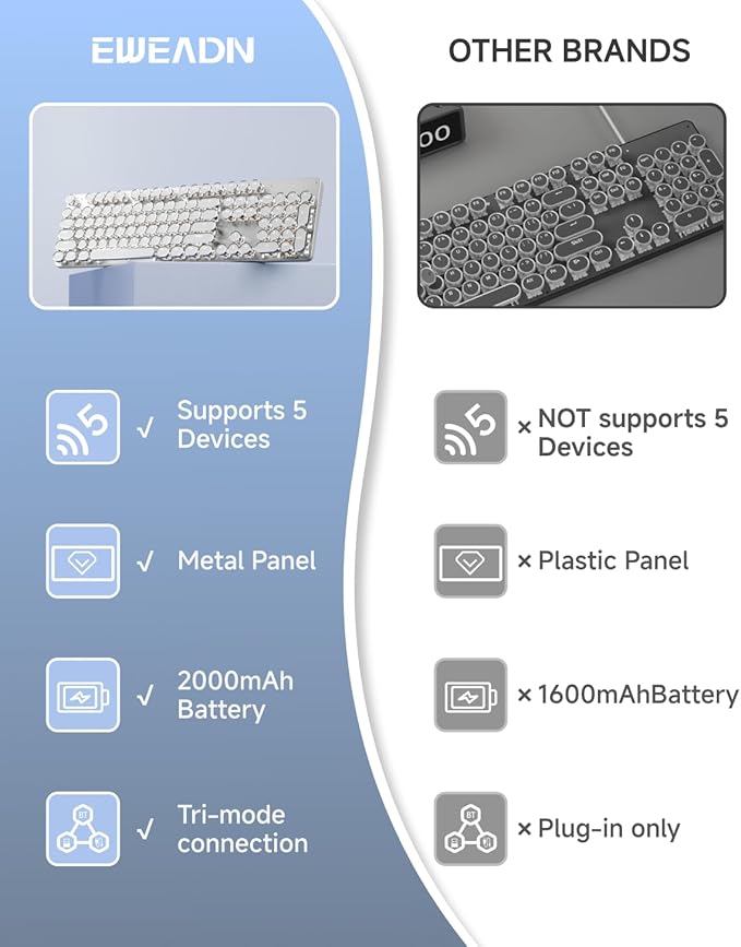 EWEADN TK950 Typewriter Keyboard Wireless Mechanical Keyboard 104 Keys Aesthetic Typewriter Keyboards with White Backlit Anti-Ghosting Blue Switch Bluetooth/2.4GHz/Wired Keyboards-White