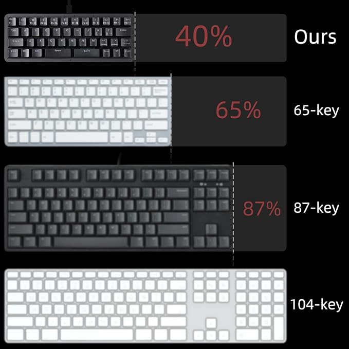 Koolertron 42-Key 40% Macaro Gaming Keyboard - Compact RGB Backlit Mechanical Keypad Hot-Swappable USB-C Programmable Mini Keyboard for PC/Mac Gamers (Fully Customizable)