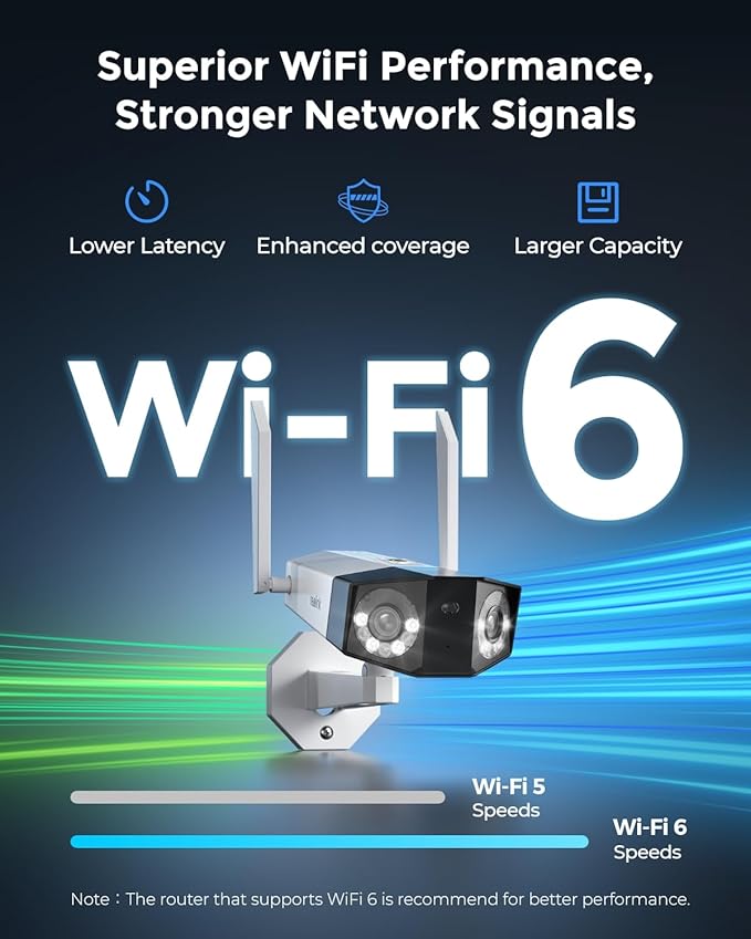 REOLINK Duo 2 WiFi with 256GB microSD Card Bundle 180° FOV Dual-Lens Camera WiFi 6 Supported Local Storage