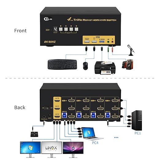 CKLau Triple Monitor HDMI KVM Switch 4 Port with Cables Microphone Audio USB 3.0 Hub Digital Display Supports 8K@60Hz 4K@144Hz Emulation EDID Hotkey Function