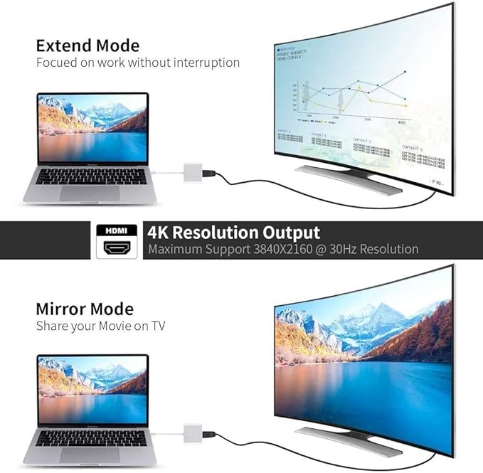 USB C to 4K HDMI Adapter PD Port HDTV Adapter Compatible with Samsung Galaxy Z Fold5/Fold4/Fold3 5G Charger Port TV Video Hub Type-C Projector Converter