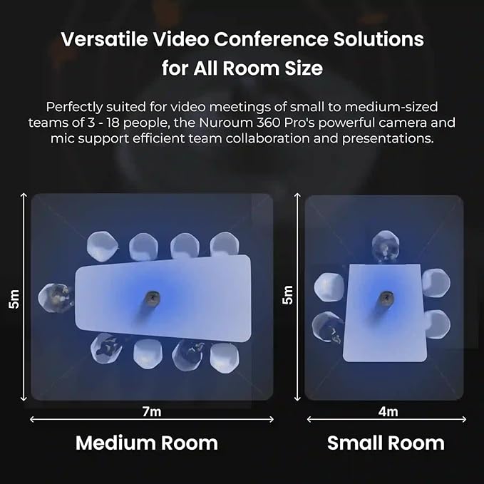 NUROUM 360 Pro Conference Room Camera and Microphone 2026 Upgrade 3 AI Video Modes Conference Webcam with Noise Suppression All in One Webcam for Zoom/Teams/GoogleMeet on PC/Laptop/Desktop