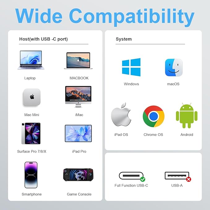 USB C Hub 6-in-1 with 4K@60Hz HDMI 2 USB-C &amp 2 USB-A 10Gbps Ports Privacy Button 100W PD – Dual USB C Dongle for Mac Laptops Tablets Windows Laptops and More USB-C Devices