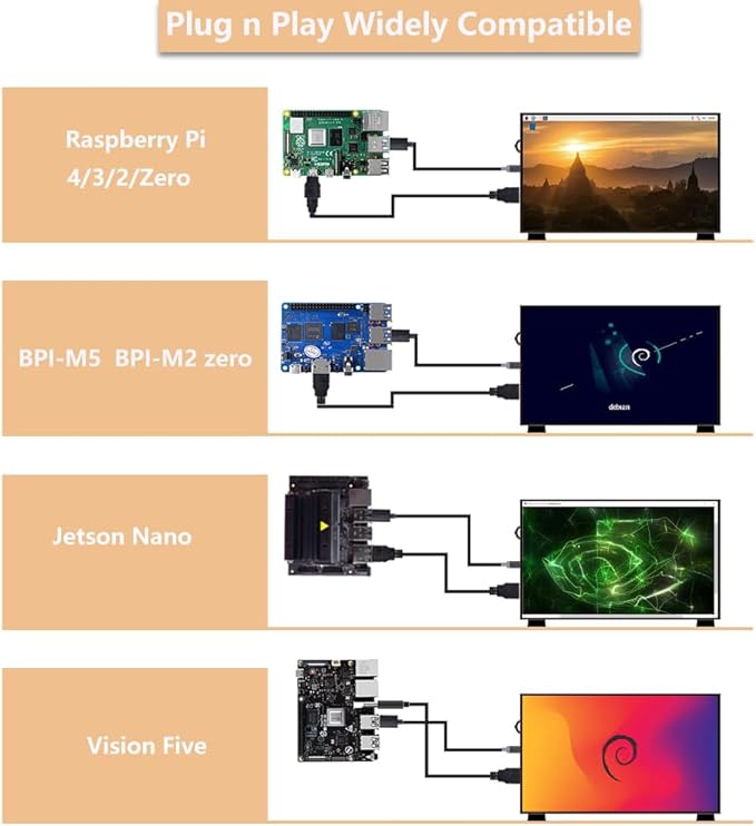 GeeekPi 7-Inch Screen for Raspberry Pi 1024x600 IPS LCD Display HDMI Portable Monitor for Pi 5/4B/3B+/3B Win11/10/8/7 Free-Driver