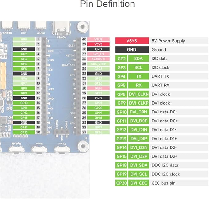 7 inch DVI Display Module for Raspberry Pi Pico IPS Panel 1024×600 Pixel DVI Interface Communication Suitable for Advertisement Picture Display and Other Application Scenarios (PICO-DVI-7inch)