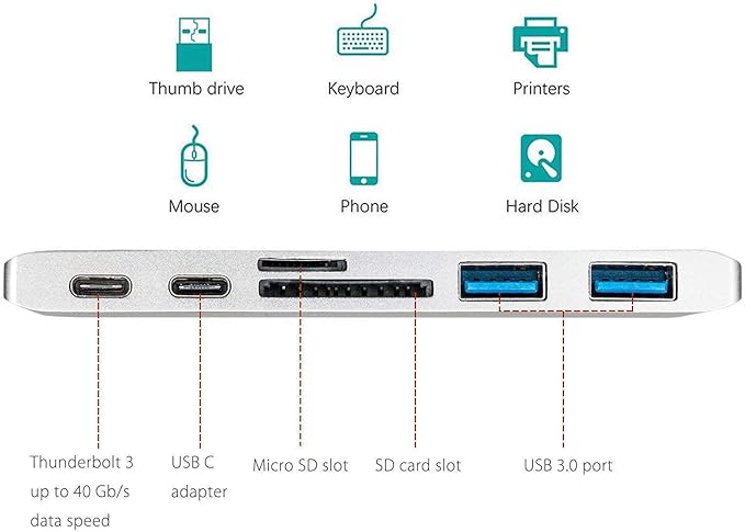 USB Type C 6 in 1 Type-C USB-C Hub Adapter Dual USB 3.0 Port Thunderbolt 3 for MacBook Pro