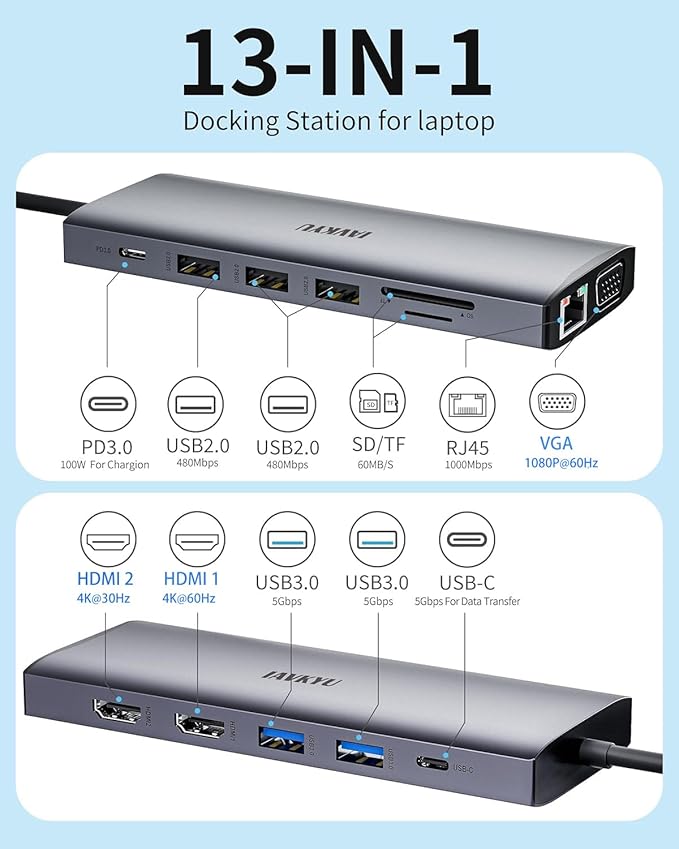 USB C Laptop Docking Station Docking Station Dual Monitor 13 in 1 DockingStation 3 Monitors with 2HDMIVGA Ethernet7USB C/A Port 100w PD SD/TF USB C Hub for Dell/HP/Surface/Lenovo Laptop