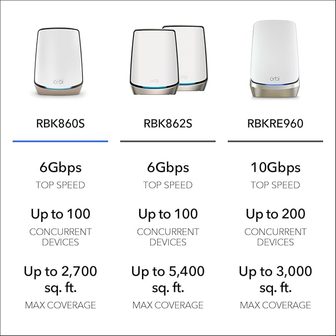 NETGEAR Orbi Tri-Band WiFi 6 Router (RBR860S) - Coverage up to 2700 sq. ft 100 Devices -10 Gig Internet Port - AX6000 802.11ax (up to 6Gbps) (Renewed)