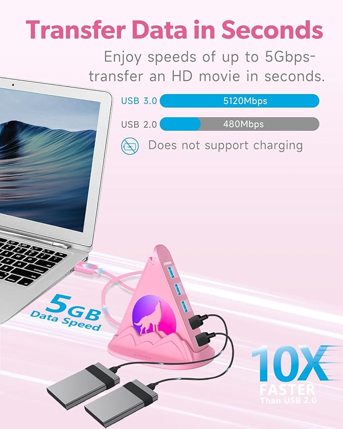 7 Port USB 3.0 HubPink USB Hub with Wolf Shaped RGB Night Light 2ft Long Cable and Pink Basefor Laptop PC Flash Drive HDD Console Printer Keyborad Mouse and More(Charging Not Supported)