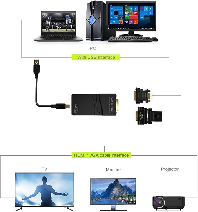 WAVLINK USB to HDMI/DVI/VGA Universal Display Adapter Supports Resolutions up to 1920x1080 Compatible with Windows MacOS ChromeOS Android