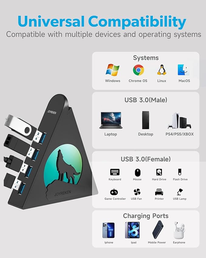 Powered USB Hub 3.0 6-Port Hub(4 USB 3.0 Data Ports + 2 Smart Charging Ports) with 48W AC Adapter RGB Wolf Light Compatible with PC Laptop Mac External Hard Drives PS4 Fast Charging for Phone