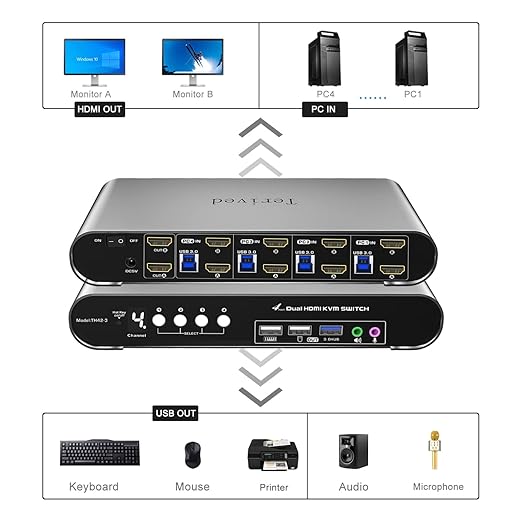 4 Computers 2 Monitors USB 3.0 HDMI KVM Switch 4K@60Hz with Hotkey Switching Automatic Switching 4 Port Dual Monitor Aluminum Digital Display USB 3.0 Audio/Mic EDID HDR10 with Cables