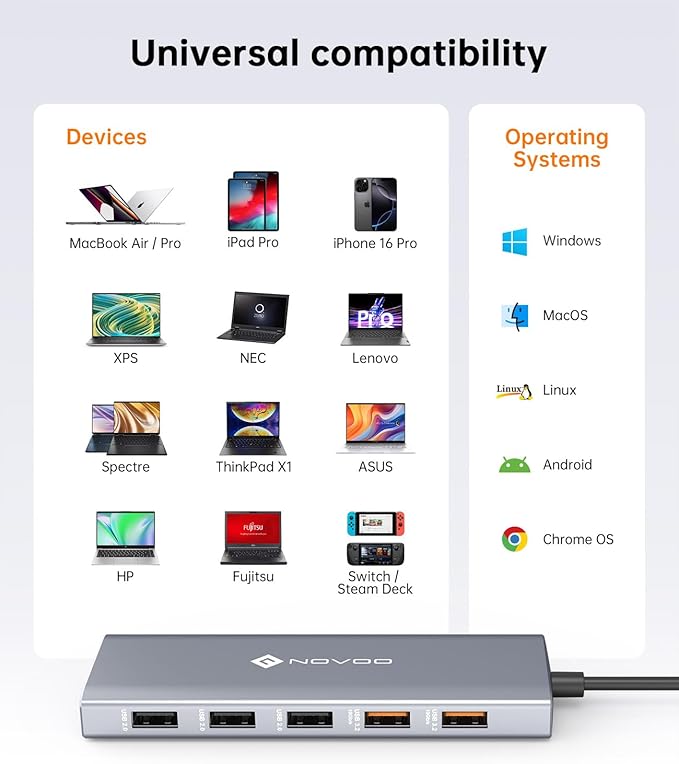 NOVOO USB C Docking Station Dual Monitor 12-in-1 USB C Hub with HDMI 4K VGA USB 10Gbps SD/TF 100W PD Multiport Adapter Compatible with MacBook Dell HP Surface