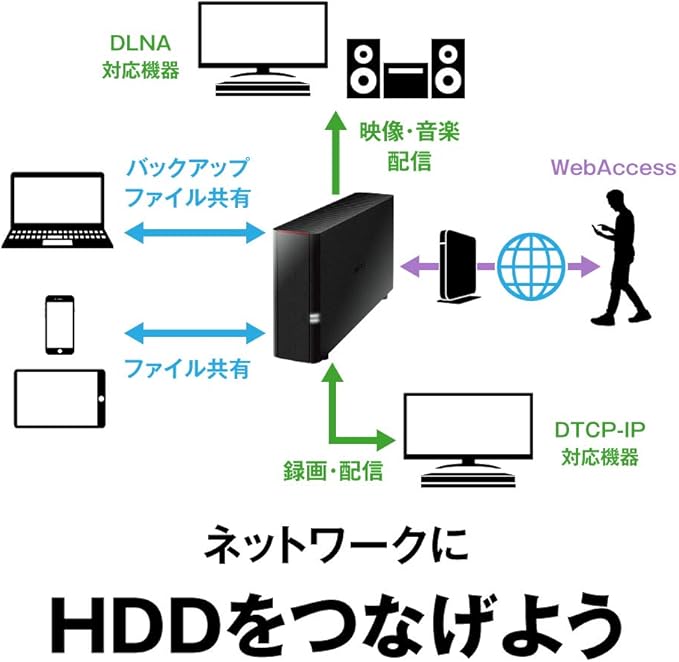 Buffalo NAS Smartphone / Tablet / PC Compatible Network HDD 2TB LS210D0201G [Entry-Level Model]