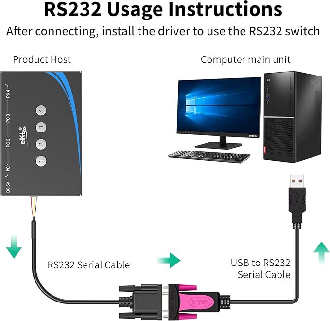 eKL USB 3.0 Switch 4 Computers Sharing Mouse Keyboard Printer Scanner 4 Port USB Switcher with RS232 Serial Switching Remote Controller 3.5mm Mic &amp Headset Audio Jack 4 USB 3.0 Cables Included