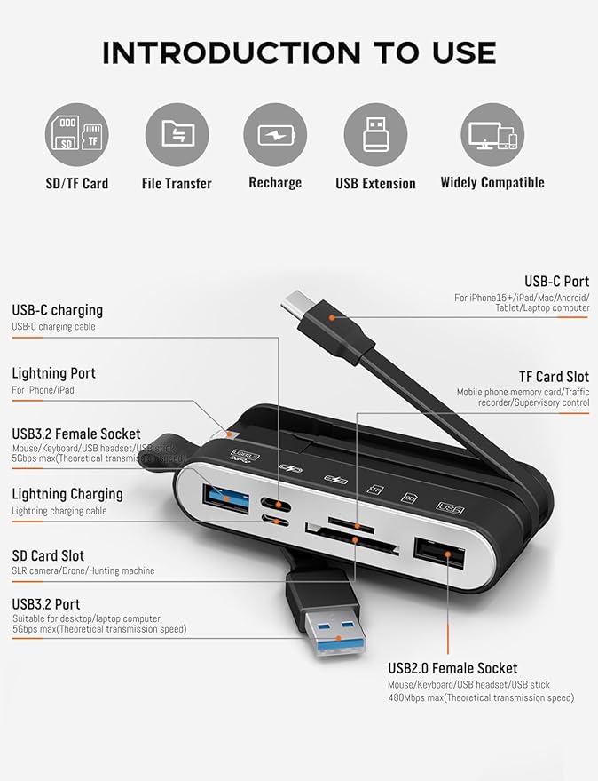 Memory Card Reader 6-in-1 SD Card Reader &amp USB OTG Adapter for iPhone/iPad USB-C and USB-A Devices with Micro SD &amp SD Card Slots Supports SDHC/SDXC/MMC