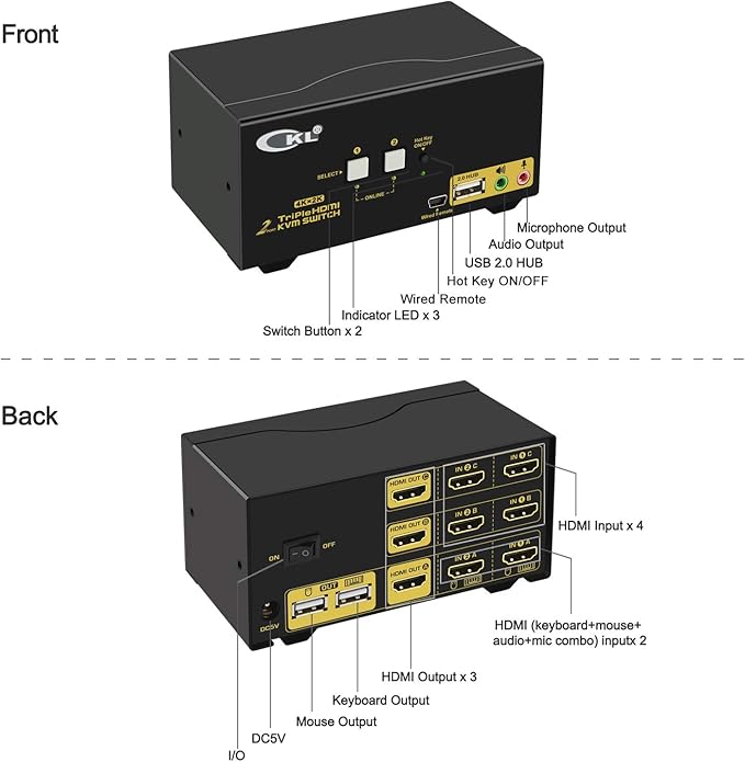 CKL Triple Monitor HDMI KVM Switch 2 Port with Audio and USB 2.0 HUB PC Monitor Keyboard Mouse Switcher Box Mirrored or Extended Display 4K@30Hz for Computers and Laptops CKL-923HUA