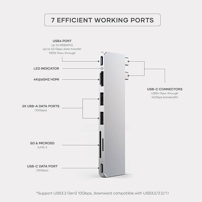 Satechi 7 in 1 USB C Hub Multiport Adapter Pro Slim USB C Dongle 100W Charging 4K HDMI USB 4 USB 3.2 Gen 2 SD/Micro Card Reader for Mac MacBook Air/Pro M5/M4 - Silver