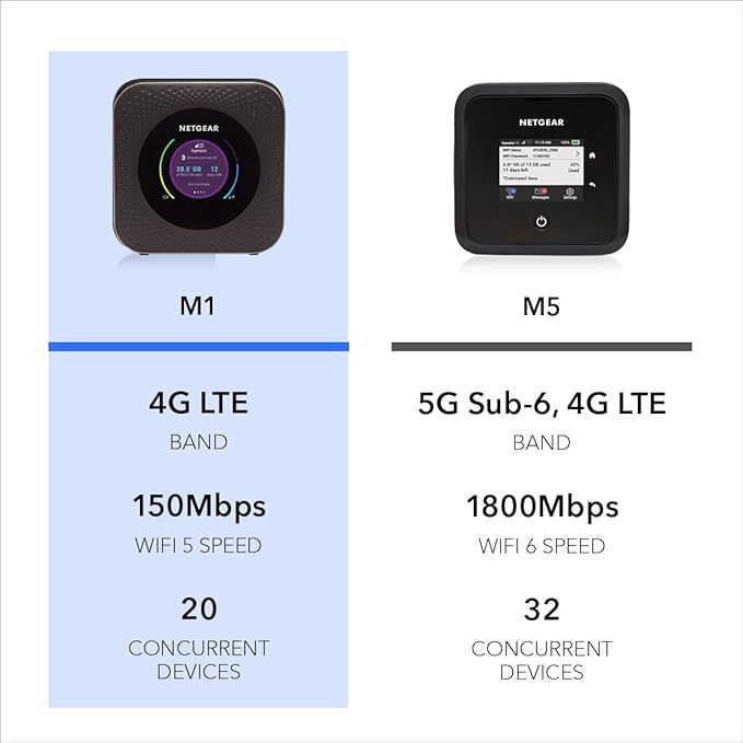 NETGEAR Nighthawk M1 MR1100 GSM/LTE Unlocked (Renewed)